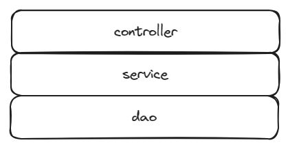 分层解耦.png